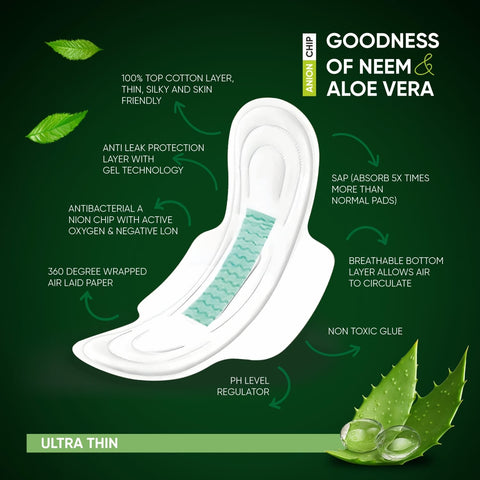 Sanitary Pads for Women With Goodness of Neem & Aloe Vera | Ultra Thin | Leakage Protection | PH Balance | With Antibacterial Anion Chip | 5X More Absorbance (320 mm / 36 Pads) - jugaad.shop