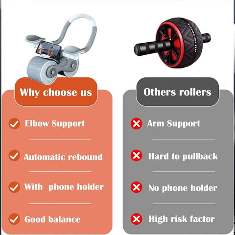 Abdominal Roller Wheel, Automatic Rebound Sponge Handle, Double Wheel Abdominal Roller, Non-Slip Timer Function with Elbow Support for Exercises for Body Fitness Strength Training Home Gym - jugaad.shop